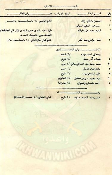 كشف-باسماء-الطلبة-الخطيرين-بجامعة-فؤاد-الاول-عام-1940-3.jpg