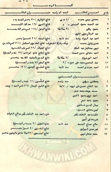 كشف-باسماء-الطلبة-الخطيرين-بجامعة-فؤاد-الاول-عام-1940-2.jpg