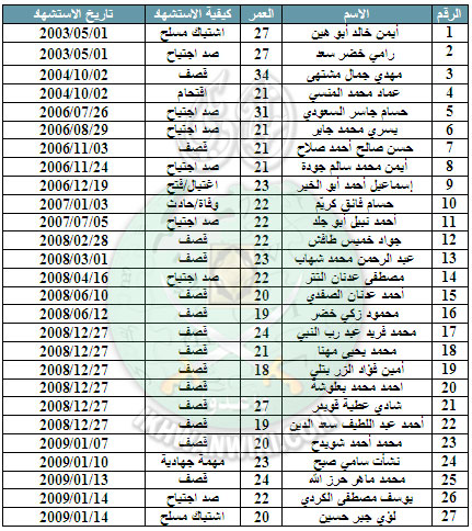 شهداء-المكتب-الإعلامي.jpg