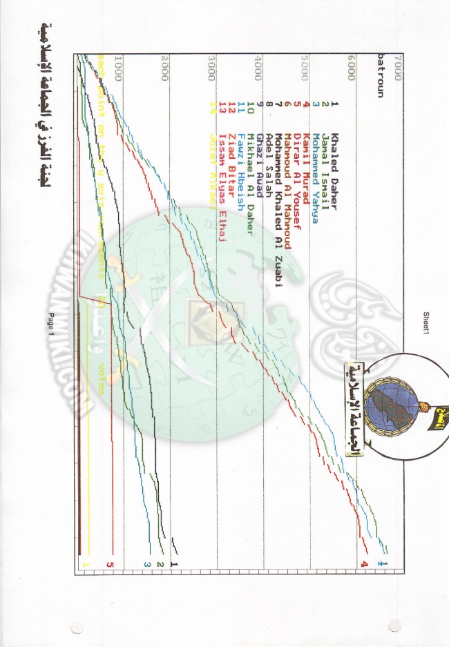 وثائق انتخابات لبنان 1997م 12.jpg