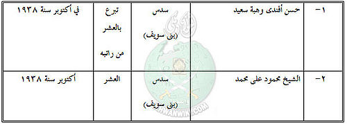 تبرعات-بني-سويف.jpg