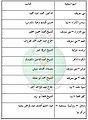 تصغير للنسخة بتاريخ ٢٠:٥٦، ١٠ يناير ٢٠١١