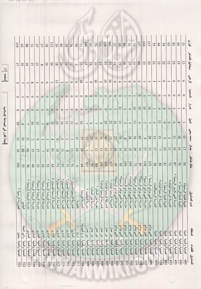 وثائق انتخابات لبنان 1997م 33.jpg