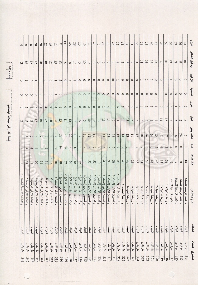 وثائق انتخابات لبنان 1997م 28.jpg