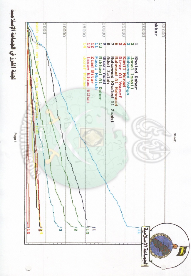 وثائق انتخابات لبنان 1997م 6.jpg