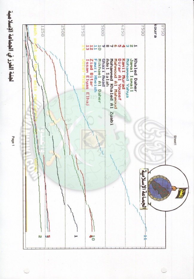 وثائق انتخابات لبنان 1997م 10.jpg