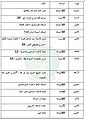 تصغير للنسخة بتاريخ ١١:٤٩، ١٠ ديسمبر ٢٠١٠