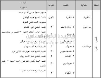 شعب الجيزة.png