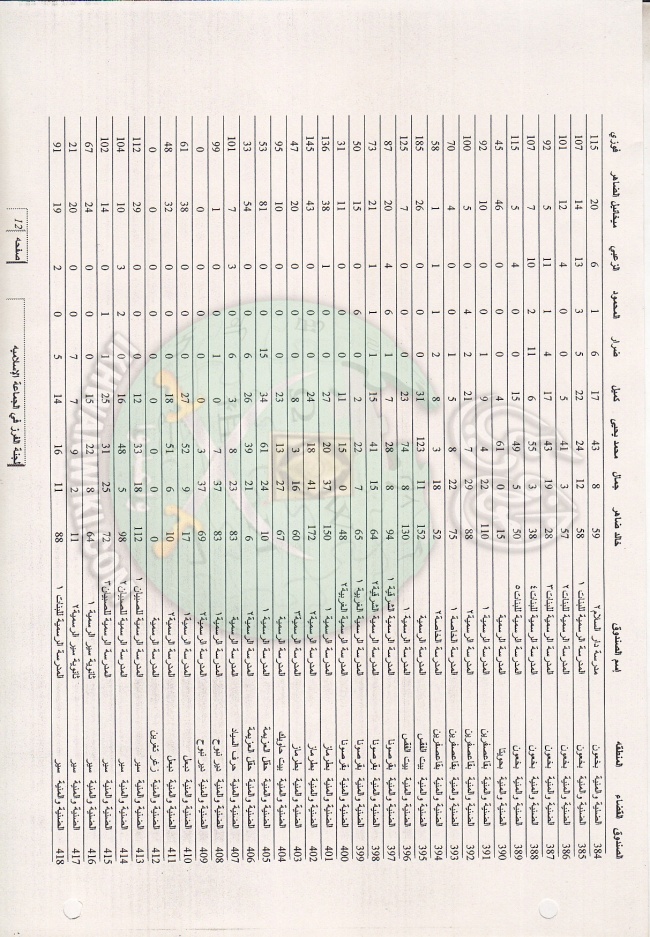 وثائق انتخابات لبنان 1997م 30.jpg