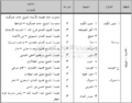 تصغير للنسخة بتاريخ ١٩:٢٨، ٢٩ مارس ٢٠١٠