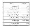 تصغير للنسخة بتاريخ ١٦:٣٥، ١٠ فبراير ٢٠١١