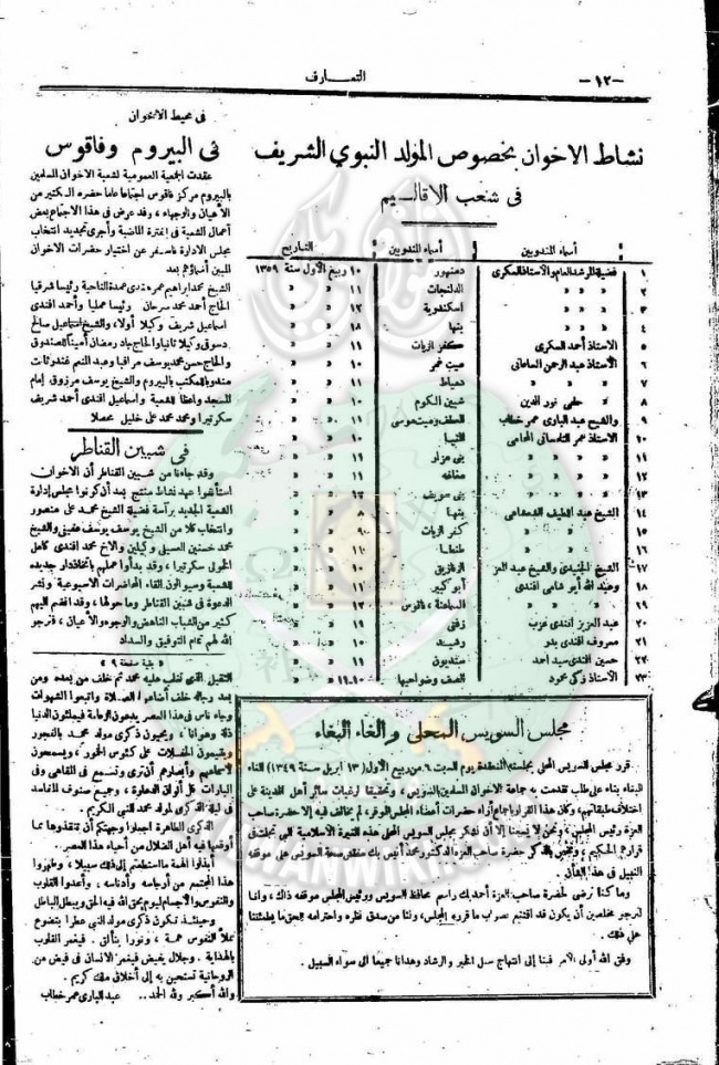 العدد-11-من-مجلة-التعارف12.jpg