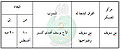 تصغير للنسخة بتاريخ ٢٠:٥٨، ١٠ يناير ٢٠١١